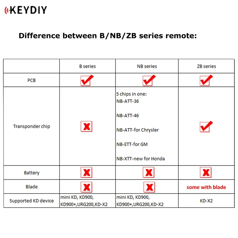 KEYDIY NB08-3 KD Пульт Дистанционного управления 3 Кнопки Для KD900/KD-X2 KD MINI/KD-MAX Для VW MQB Style